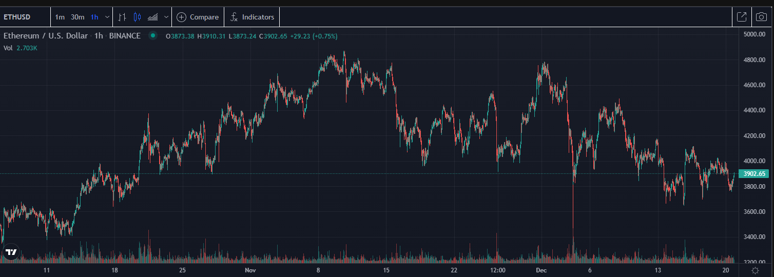 Ethereum Trading Signals | ETH Live Prices and Metrics