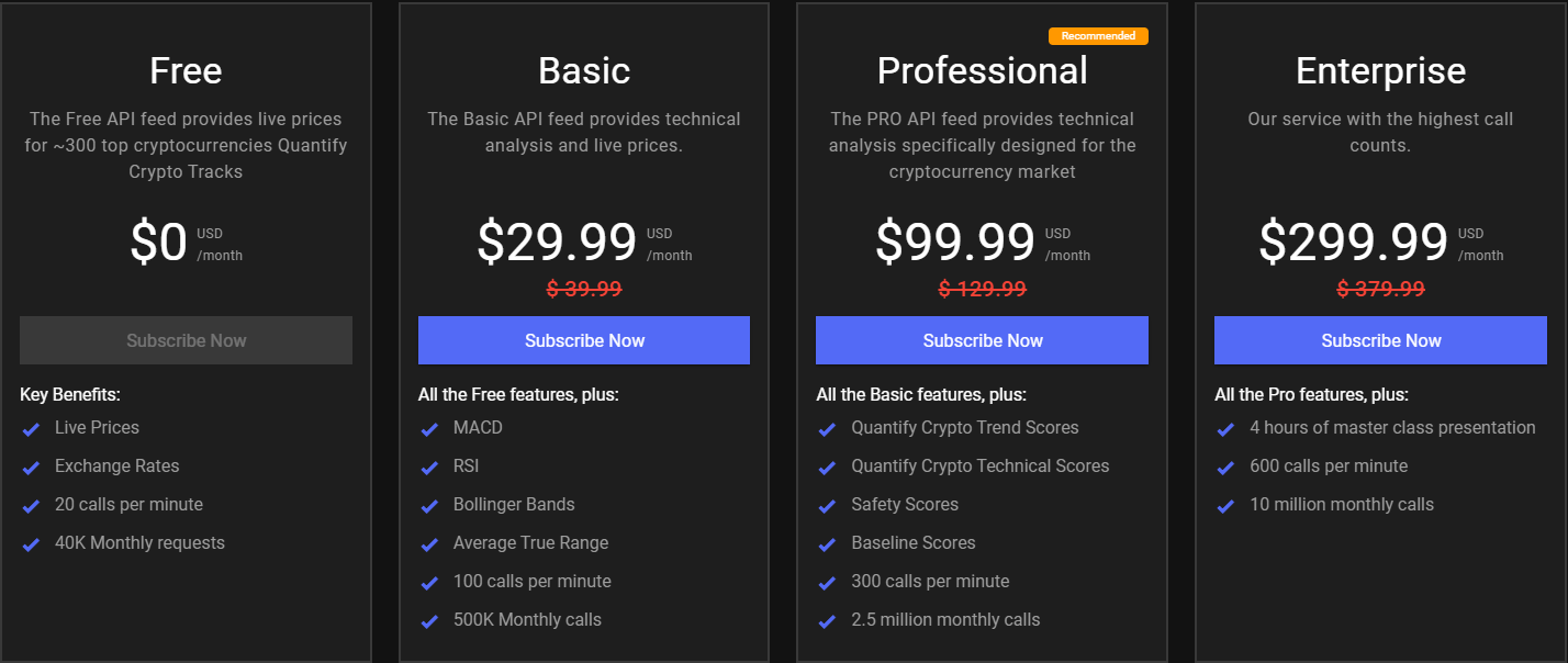 QuantifyCrypto: Fast Growing Quantify Crypto Launches API Service