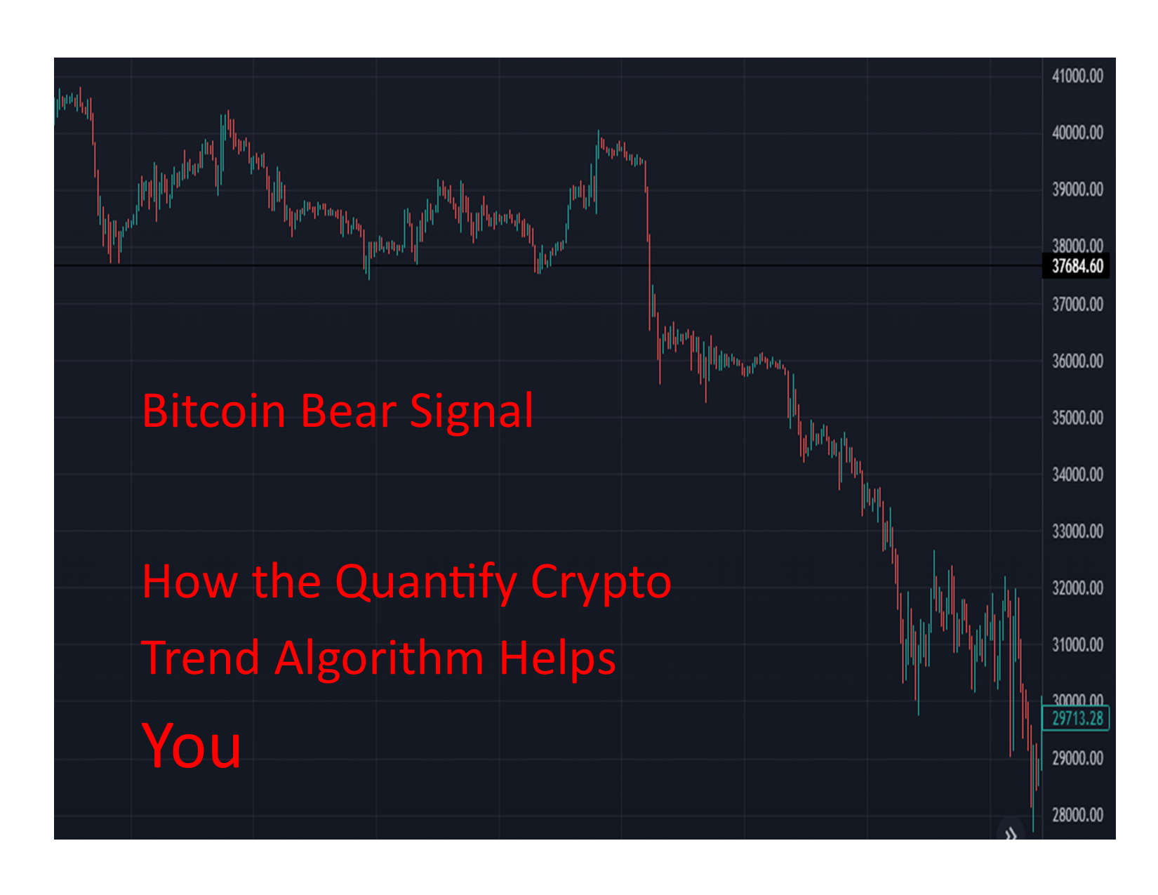 QuantifyCrypto: What is the Quantify Crypto Trend Algorithm?