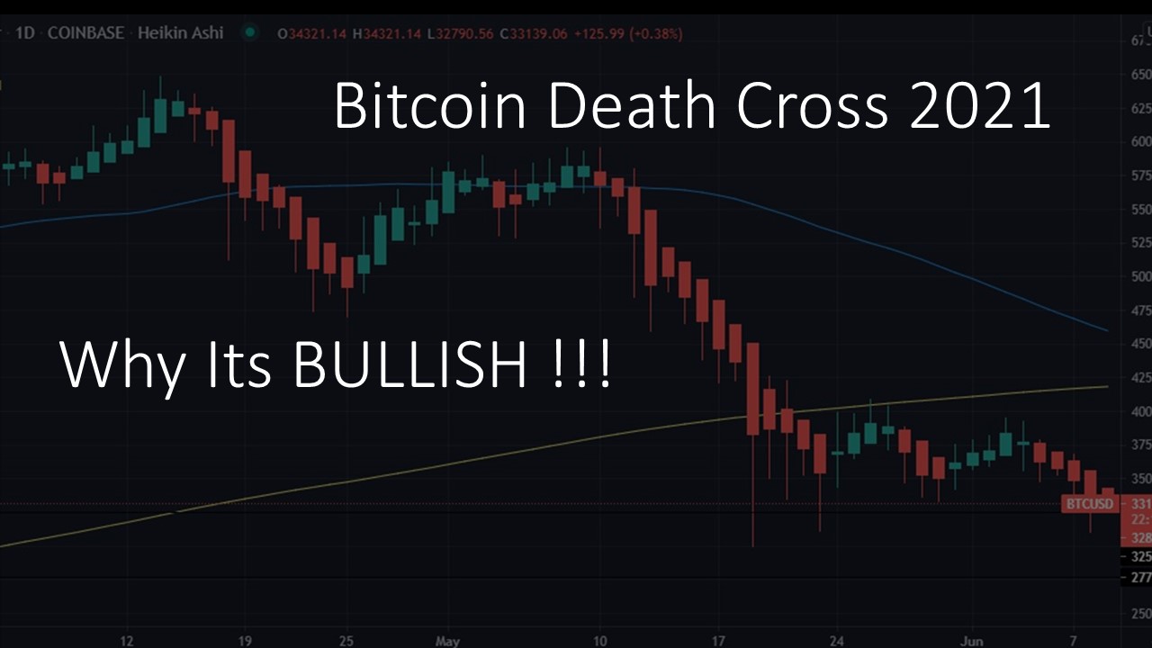 QuantifyCrypto: Bitcoin Death Cross of 2021 - Why its Bullish