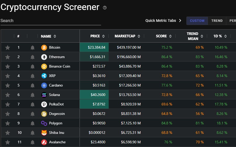 what crypto coins are going up in value