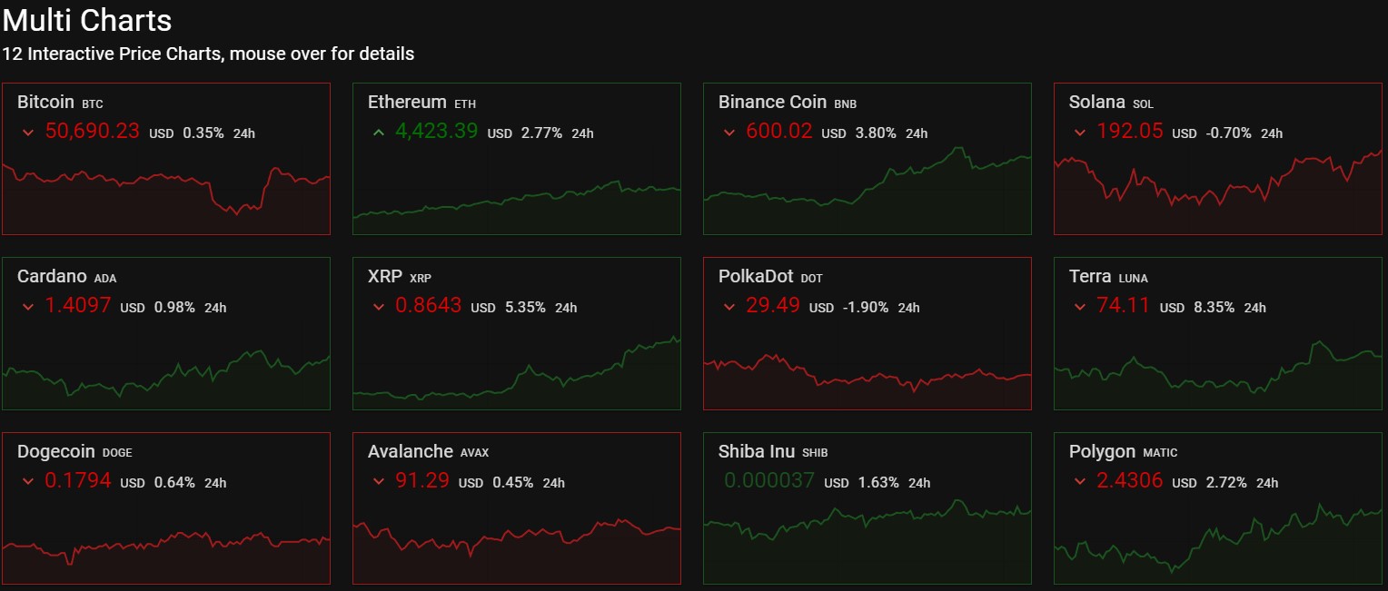 multicharts bitcoin